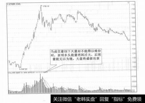 图5-14整体趋势看盘技巧