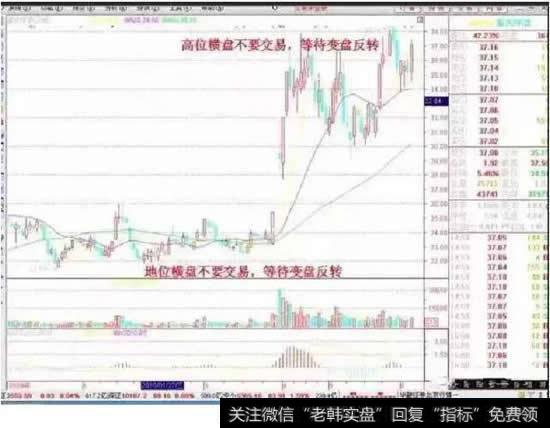 高低盘整,再等一等。