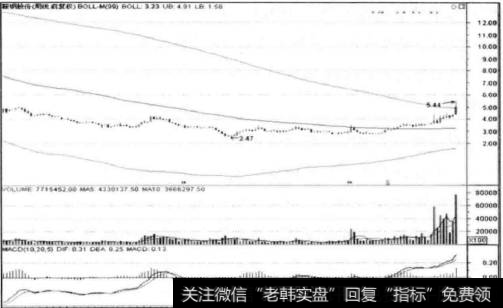 技术分析方法对个股的有效应用有哪些？