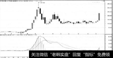 技术分析方法对个股的有效应用有哪些？