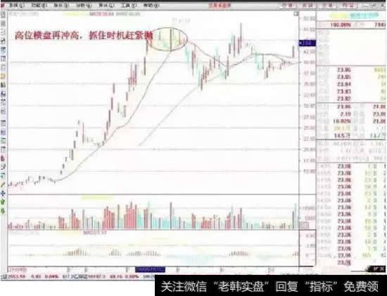 高位横盘再冲高,抓住时机赶紧抛;低位横盘又新低,全仓买进好时机。