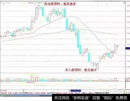 未曾下手先认错,宁可买少勿买多。