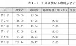 投资企业股权获取回报的途径有哪些？股权投资取得盈利的最基本逻辑是什么？