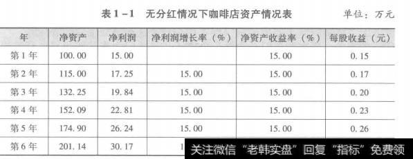 表1-1无分红情况下咖啡店资产情况表