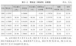 稳健均衡投资体系具体操作方式分析？如何进行公司相关信息收集？