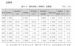 同行业公司对比分析——以环保行业为例