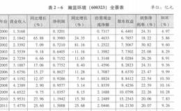 重要公告阅读有哪些要点要注意？