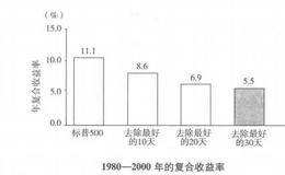 如何建立组合、市场波动与仓位管理？相关策略分享