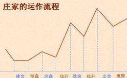 长线庄家及应对策略