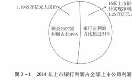 如何进行行业选择？美股给我们什么启示？