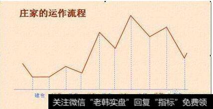 长线庄家及应对策略