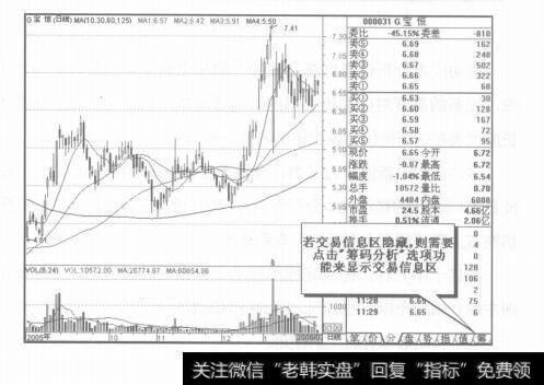 图6-1形动成市分布的使用技巧