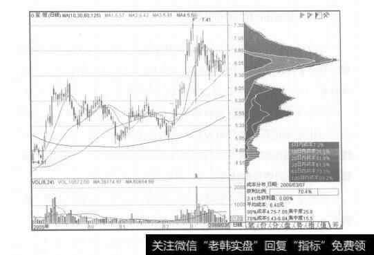 图6-2形动成市分布的使用技巧