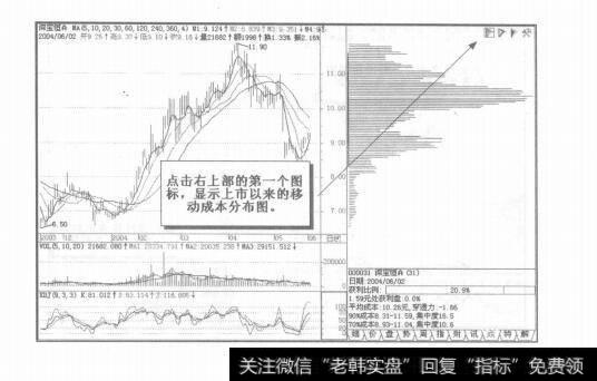 图6-3形动成市分布的使用技巧