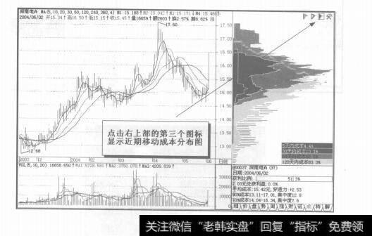 图6-6形动成市分布的使用技巧