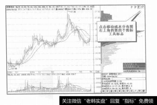 图6-7成市分布图的设置