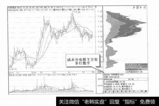 图6-9成市分布图的设置
