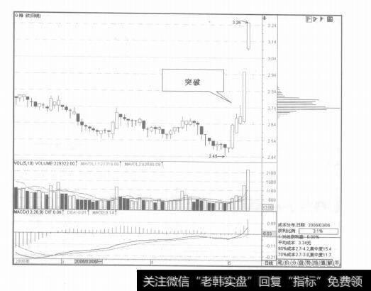 图6-24成市分布形态的突破