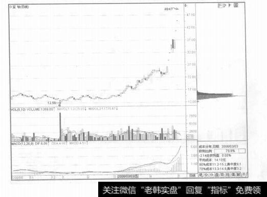 图6-25成市分布形态的突破