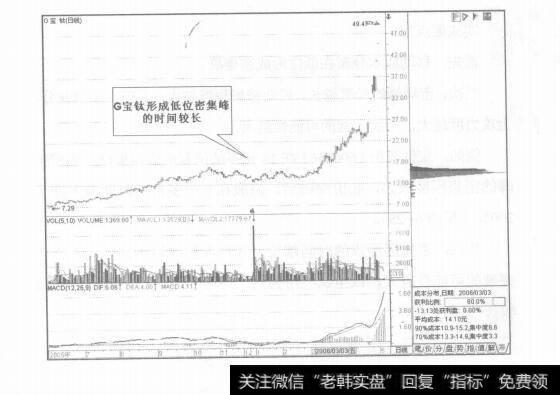 图6-26成市分布形态的突破