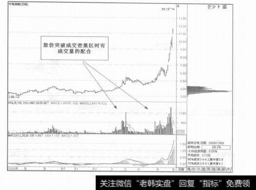 图6-27成市分布形态的突破