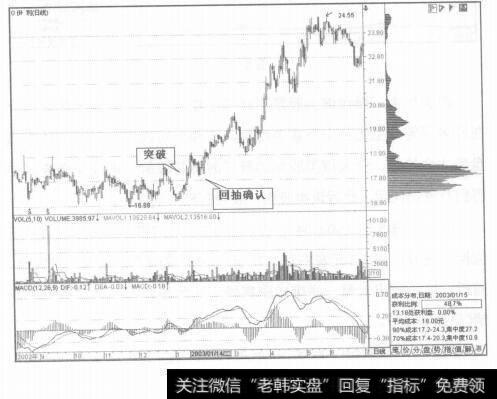 图6-29成市分布形态的突破