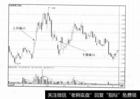 图7-1缺口的种类