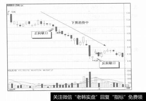 图7-2缺口的种类