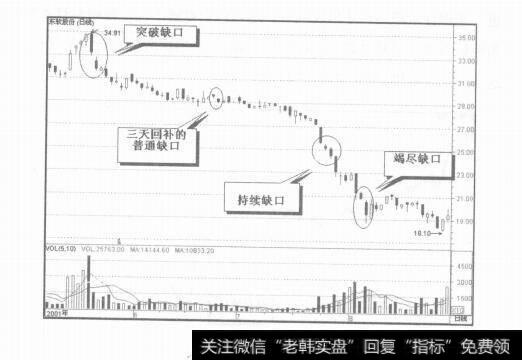 图7-3缺口的种类