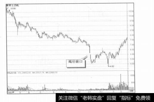 图7-4缺口的种类