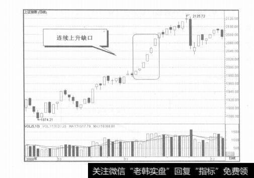 图7-7几种常见缺口的实战应用