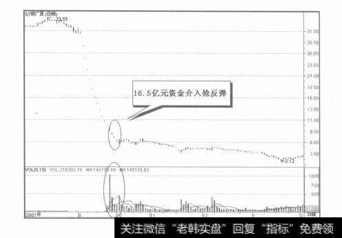 图7-10几种常见缺口的实战应用