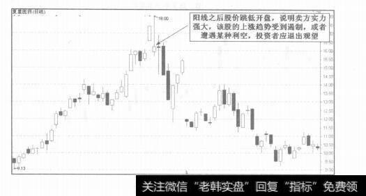 图8-2开盘分析技巧