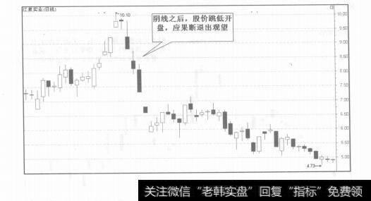 图8-3开盘分析技巧