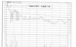 早盘的分析技巧有哪些？