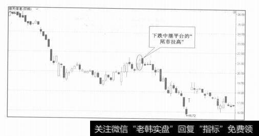 图10-3尾盘拉高中藏玄机