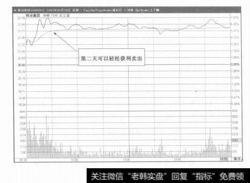 图10-9尾盘15分钟的短线投资诀窍