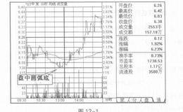 盘中底部形态是什么样的？