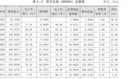 中国改革开放后行业发生了哪些变化？