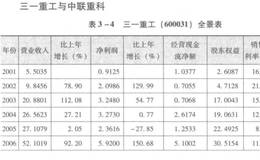 周期性行业为什么不适合个人投资者？如何在投资的丛林中生存？