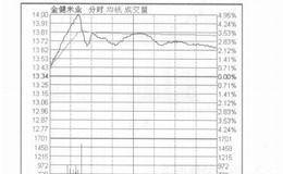 盘中特殊形态有哪些？