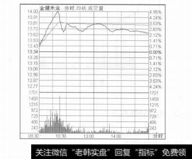 图12-11盘中特殊形态