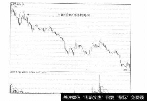 图12-12盘中特殊形态