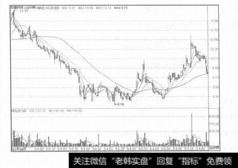 图12-13分时技的应用技巧