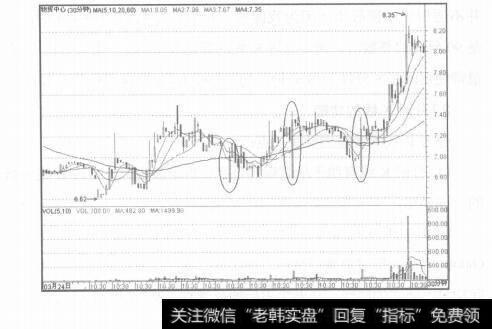 图12-14分时技的应用技巧