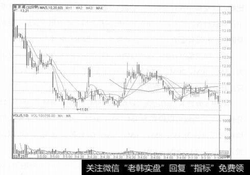 图12-15分时技的应用技巧