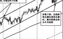 若现前进需要怎么做？需要看很远吗？