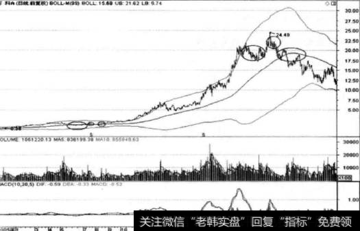 如何遵循短线交易机会中的纪律？如何在短线交易中进行资金管理？