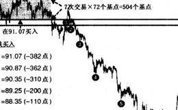 价格交易区间在哪个位置？对新手投资者有什么影响？