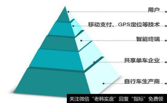 信息获取方法要从哪些方面研究？过程中需要什么身份去搜集？